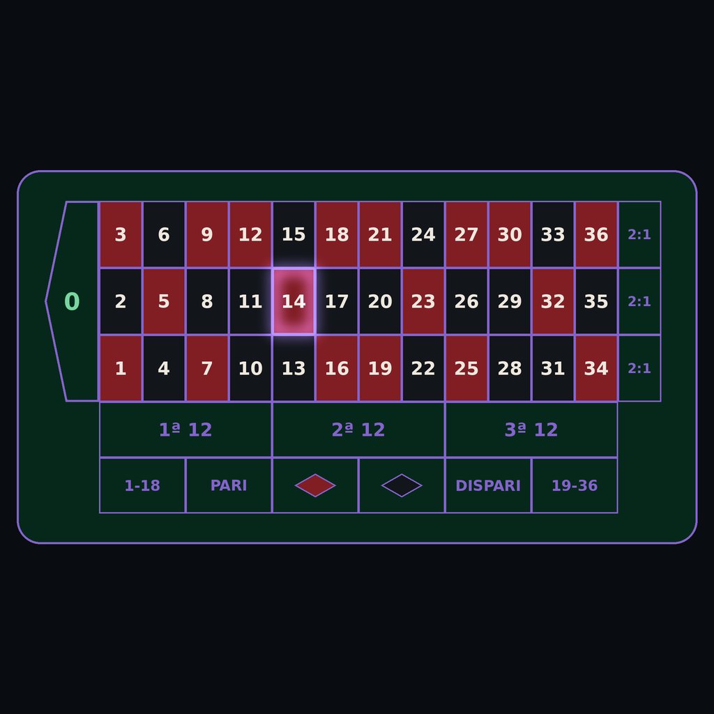Tappeto della roulette europea con i numeri da 0 a 36 e la puntata secca sul 14 evidenziata