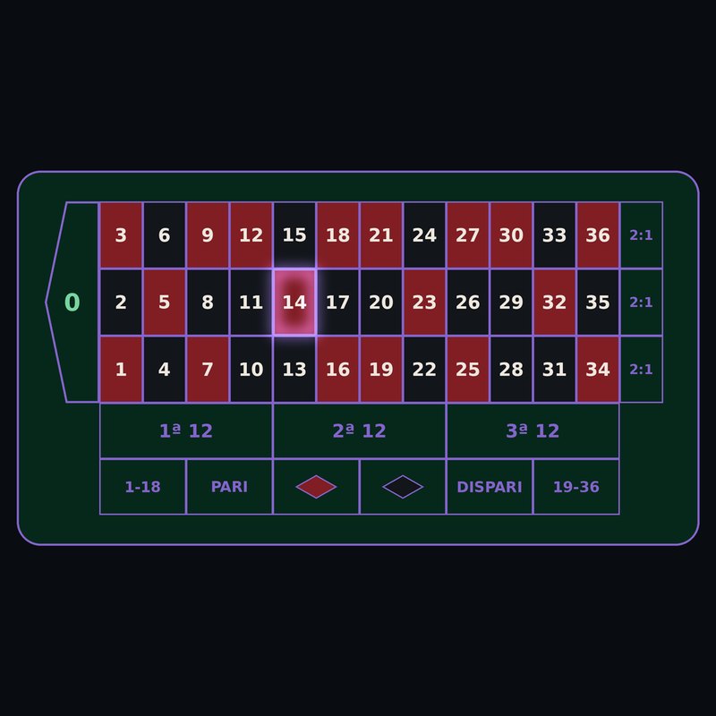 Tappeto della roulette europea con i numeri da 0 a 36 e la puntata secca sul 14 evidenziata